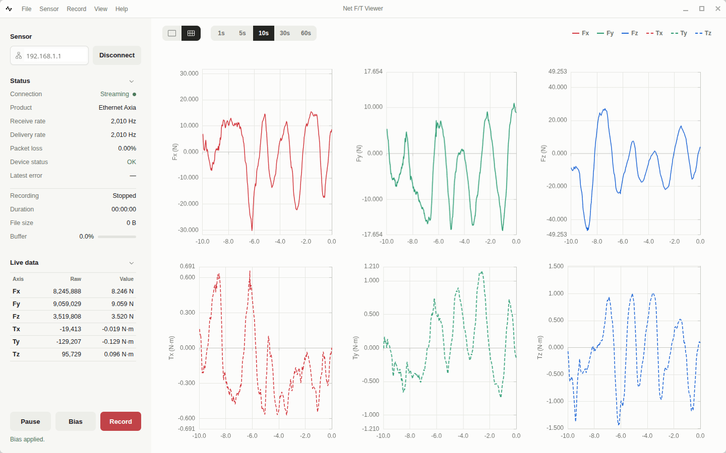 Net F/T Viewer showing connection controls, status, live values, and six chart panels.
